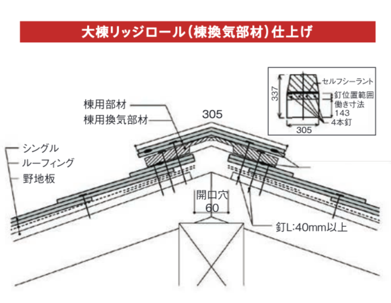 アスファルトシングル屋根材棟換気部材「ストームストップ」※旧「リッジロール」