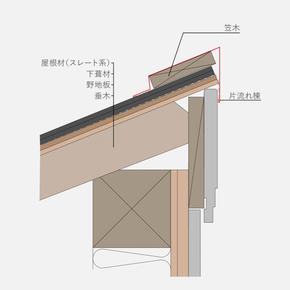 片流れ棟板金 「OTA-08」