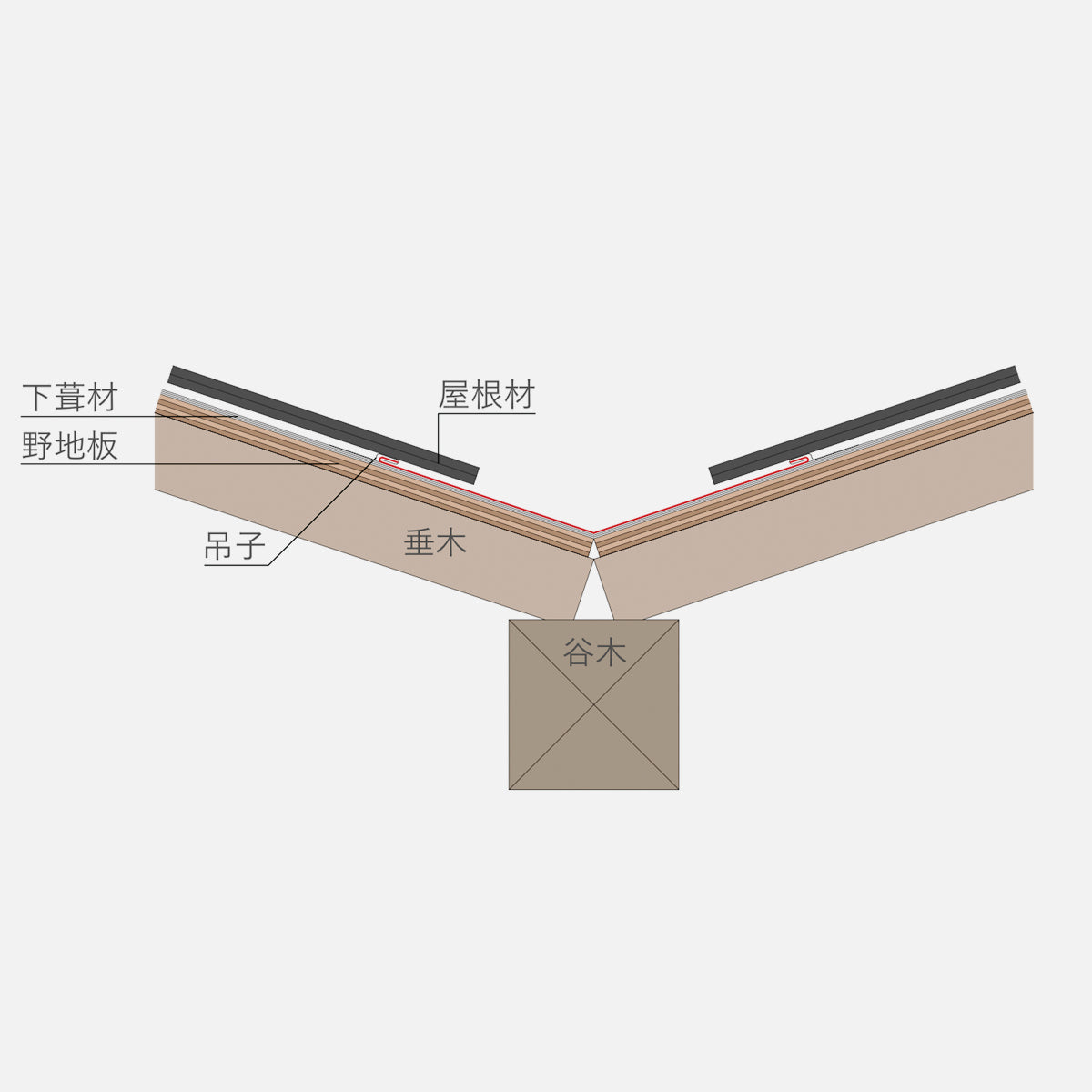 谷板金 「OTA-05」