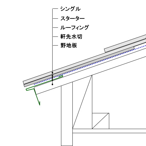 軒先水切り金物「唐草タイプ・直角 OTA-22」