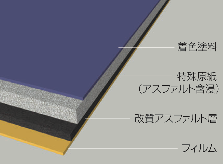 田島ルーフィング　ルーフィング(防水下葺材) タディス セルフ
